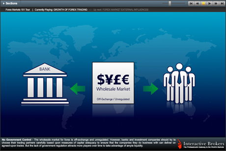 Forex university course