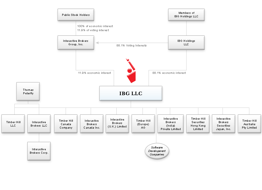 Interactive brokers options symbol