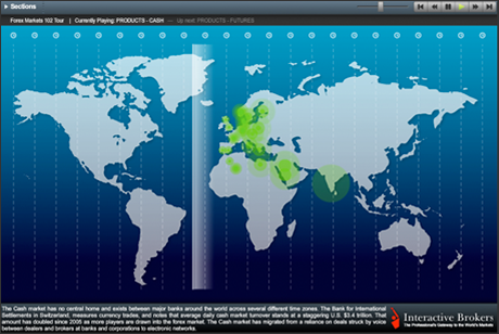 Forex Markets 102