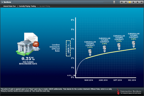Mechanics of Interest Rate Trading