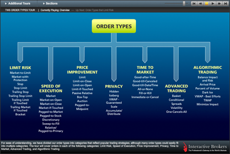 IB Order Types