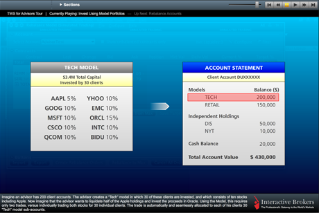 TWS for Advisors