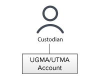 UGMA/UTMA账户
