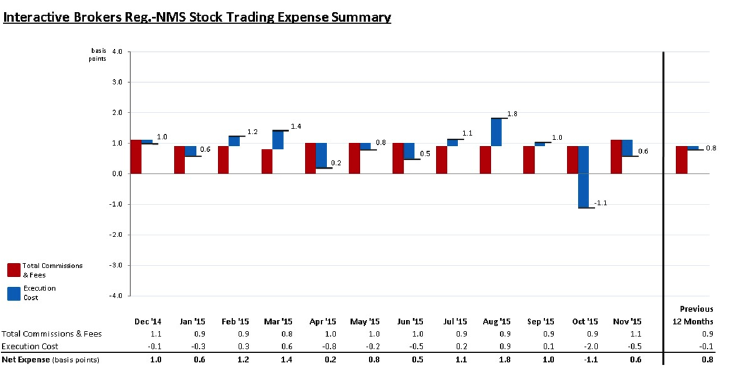 interactive brokers futures commission rates