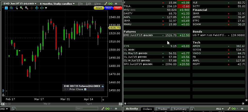 Gold options interactive brokers