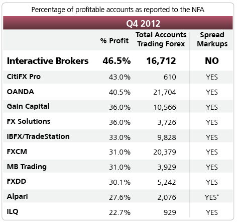 Uncovered option trading is not allowed
