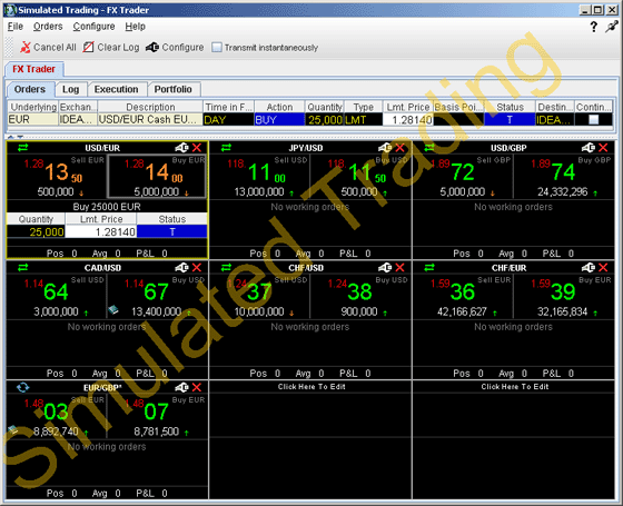 Interactive investor forex trading