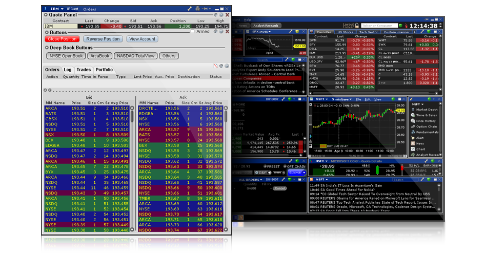Trader Workstation Users' Guide i - Interactive Brokers