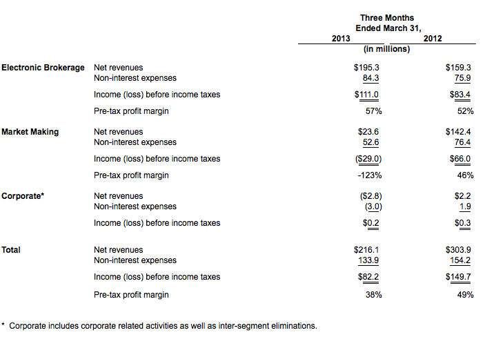 Interactive investor options trading