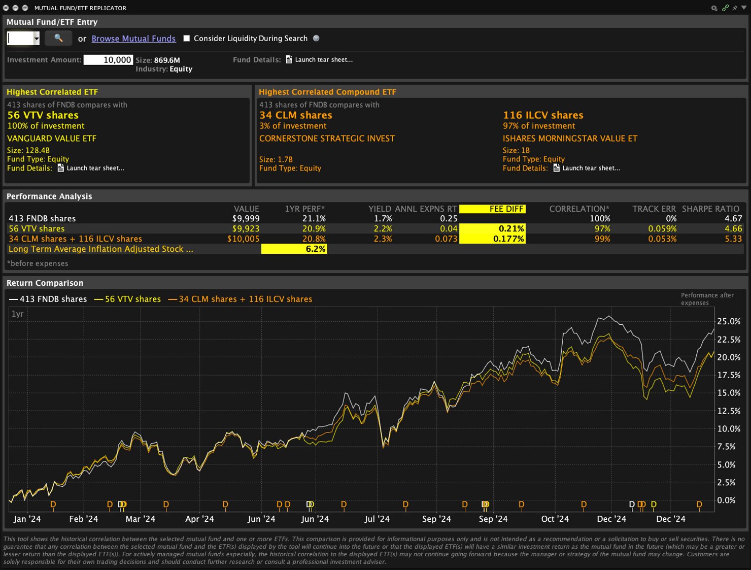 mutual funds vs etfs