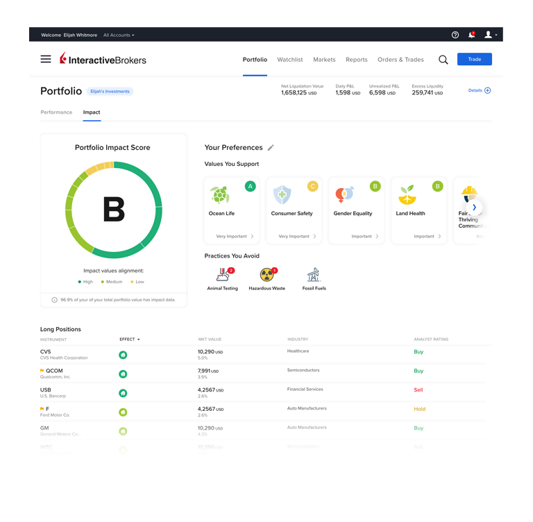 mobile disrupting dashboard